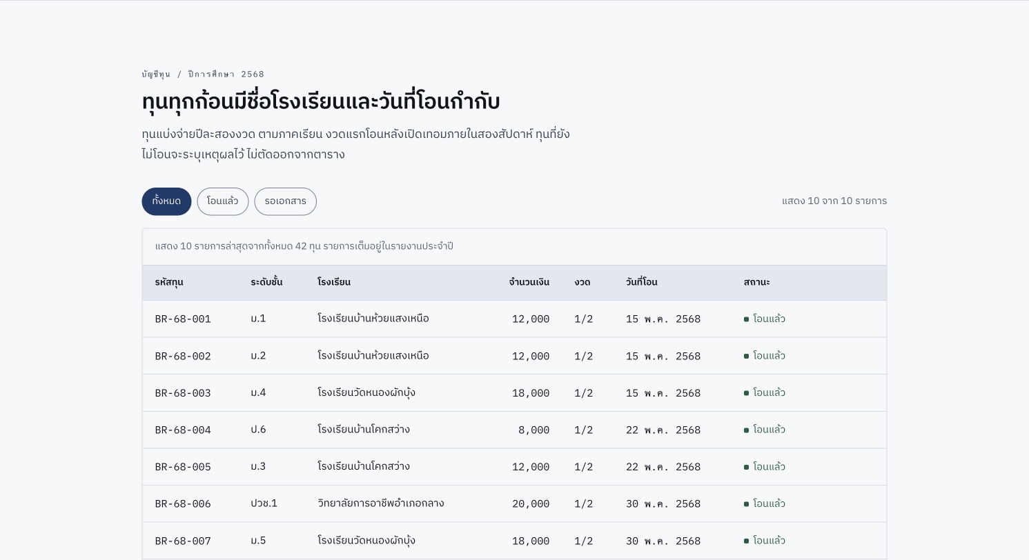 ภาพหน้าจอ มูลนิธิบันไดแรก บนเดสก์ท็อป